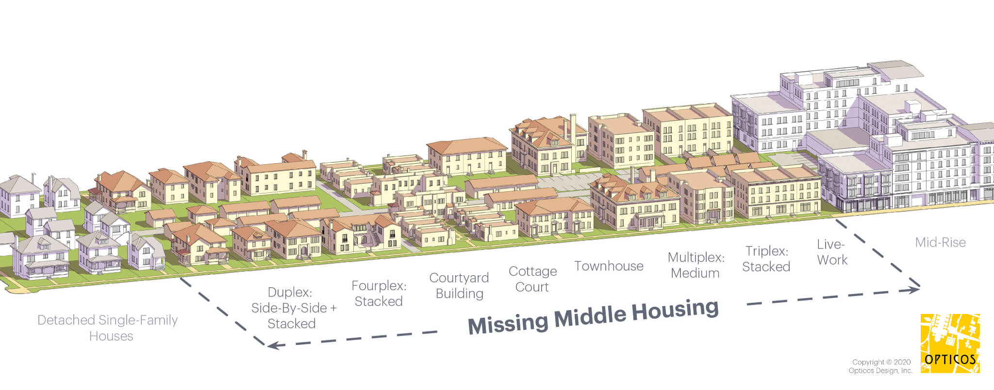 missing middle housing image from Dan Parolek